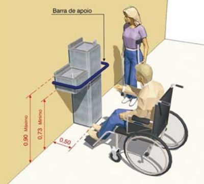 Adequação de Bebedouros