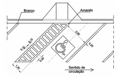 Projetos de Acessíbilidade